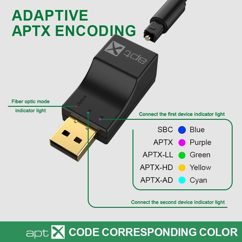 USB Optical Wireless Bluetooth Transmitter 2 in 1 Audio Transmitter Adapter Low Lantency APTX aptX-Adaptive/HD/LL Multi-Point HiFi Wireless Adapter for PS4/3 Xbox TV PC