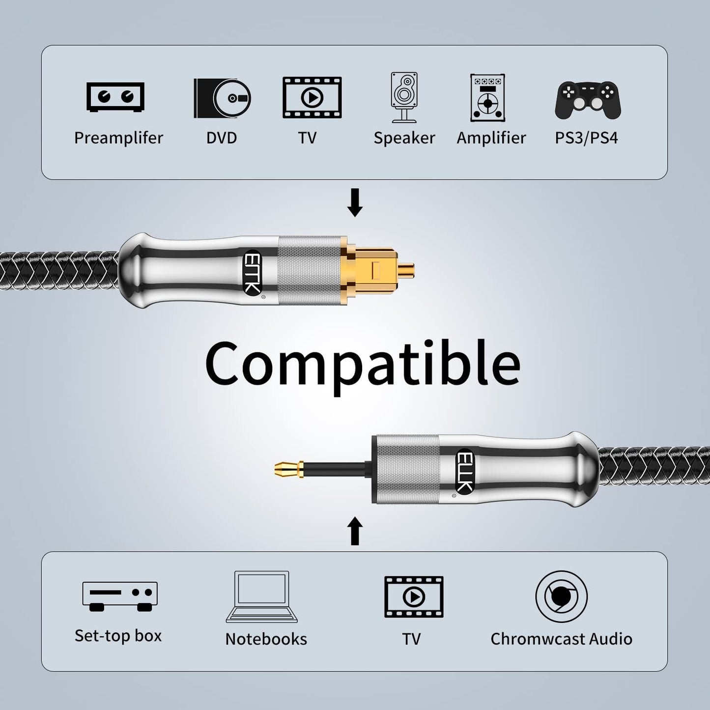 EMK 24K Gold-Plated Toslink to Mini Toslink Cable (3ft/1M) - Digital Optical Audio Cable with 3.5mm Mini Plug for Soundbar, Home Theater, TV - Silver SPDIF Fiber Optic Cable