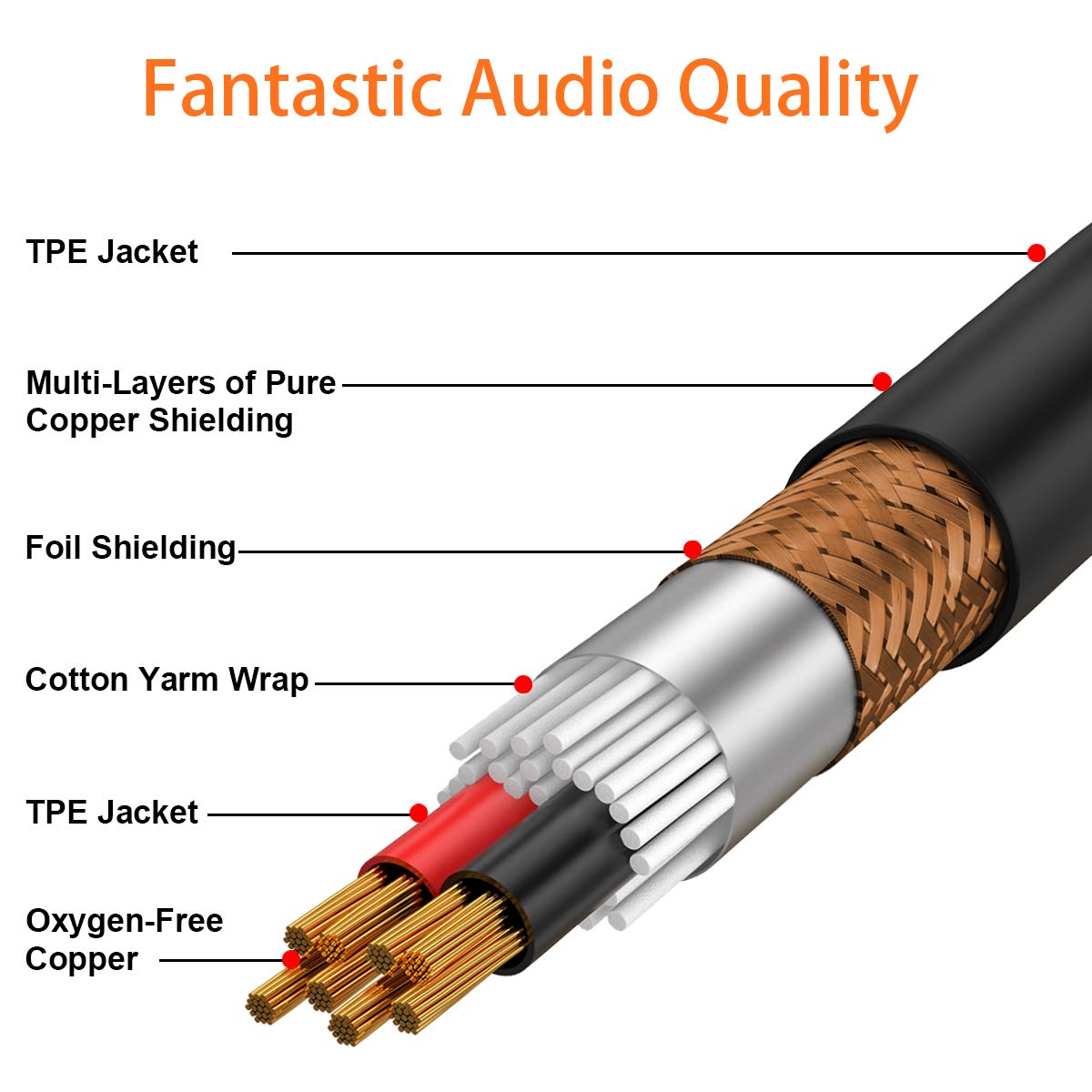 Tisino 1/4 Extension Cable 6 ft, Headphone Extension Cable Quarter inch TRS Male to Female Stereo Guitar Extension Cable Cord