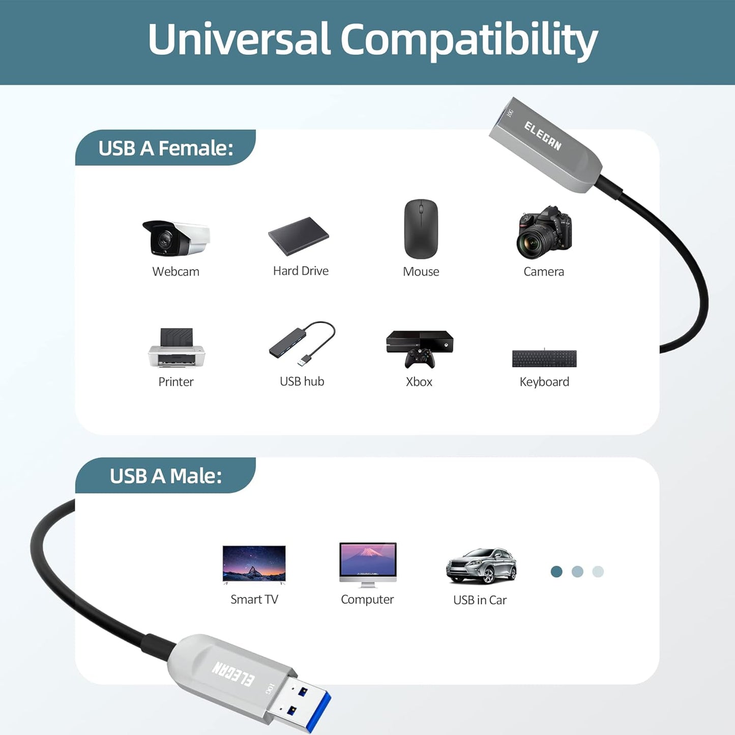 Elecan Active Optical USB 3.0 Extension Cable 75 FT Fiber Optic Type A Male to Female USB Extension Cord USB Extender 5Gbps Data Transfer for Webcam,Gamera, USB Hub, Keyboard, Hard Drive, Printer