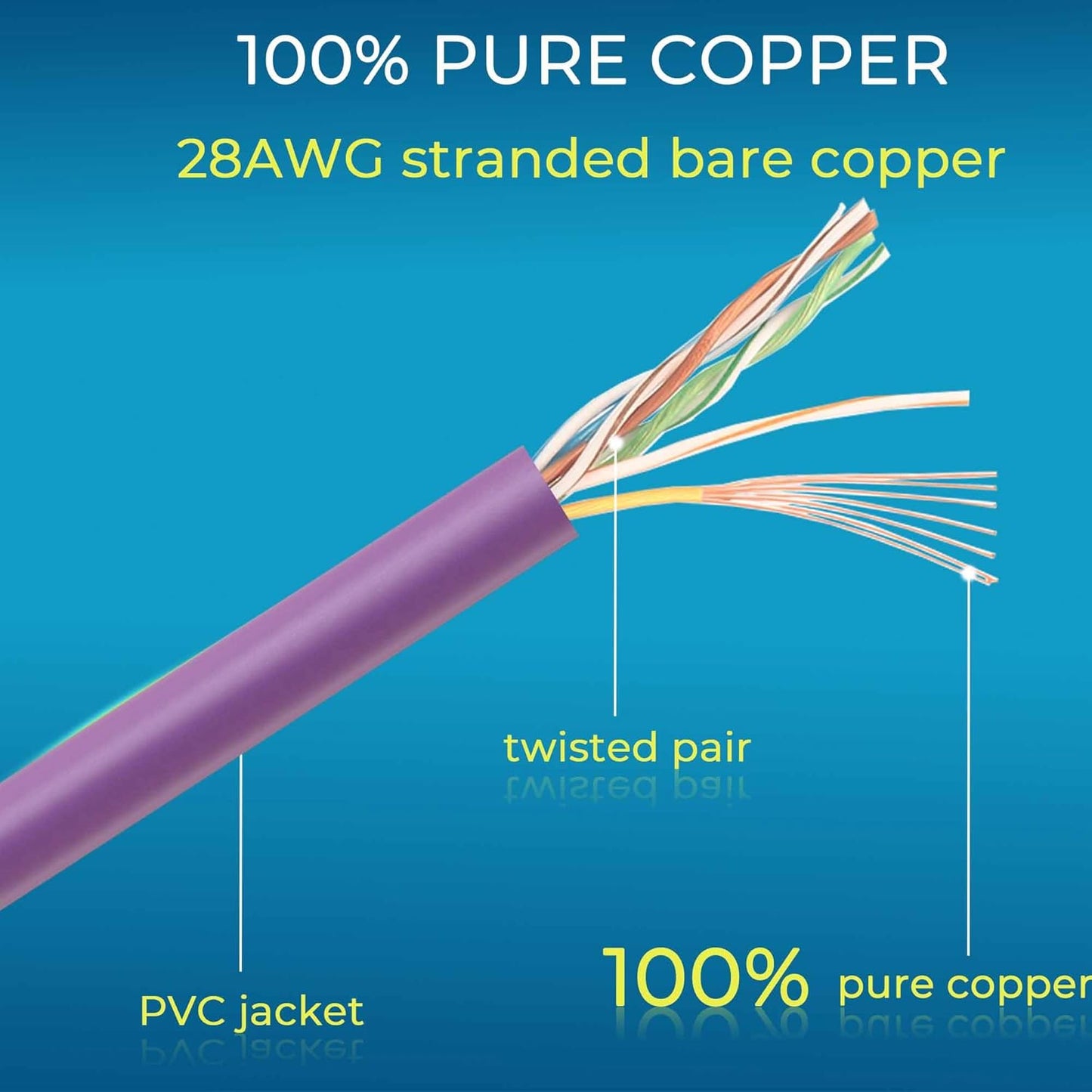 Rapink Patch Cables Cat6/ Cat6a 2ft (24 Pack) Slim, Cat6a Ethernet Patch Cable 20G Support, Snagless Cat 6 Patch Cable for Patch Panel to Switch, Flexiable Cat6 Ethernet Cable Purple