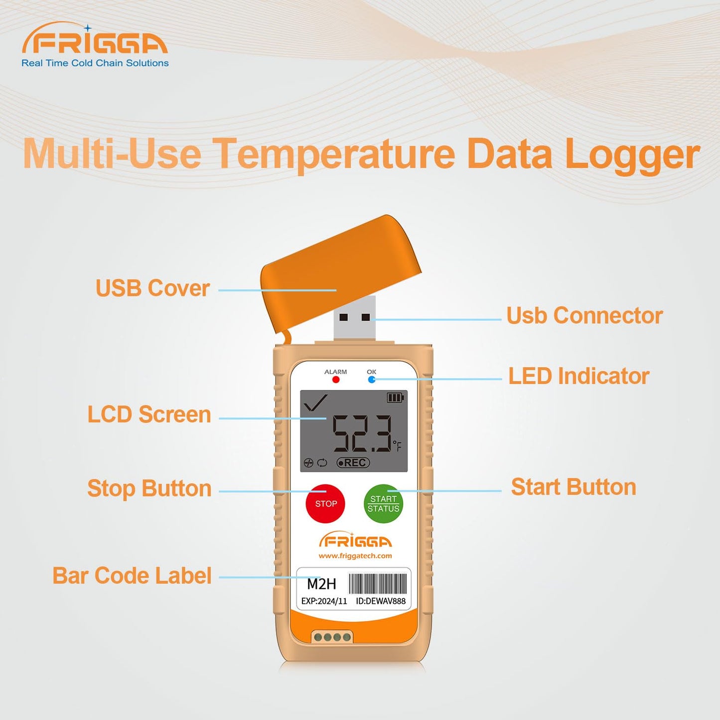 Frigga M2 2 Pack Reusable Temperature Humidity Data Logger USB Digital Refrigerator Thermometer Multi-Use Temperature Recorder High Accuracy 28800 Points PDF CSV Report