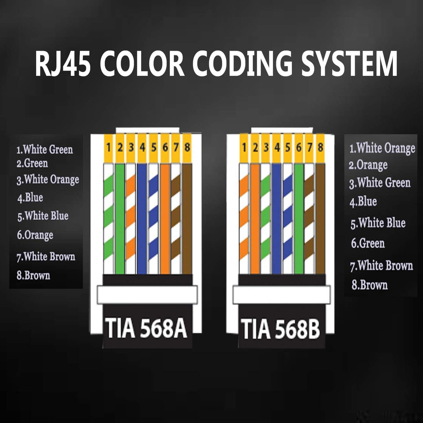 PETECHTOOL RJ45 CAT6 Pass Through Connectors Gold Plated 8P8C Plugs and Strain Relief (50xcat6plug+50xstrain Relief)