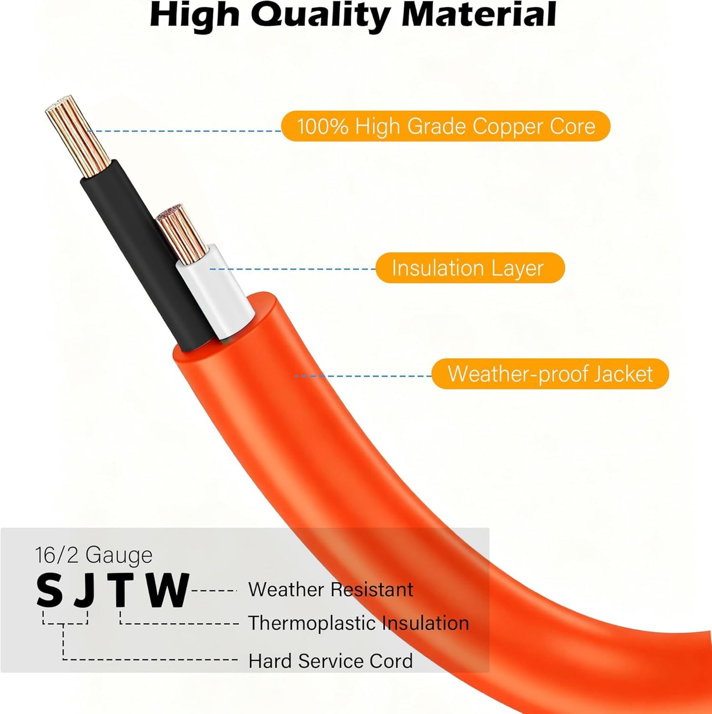 90 Degree 2 Prong Polarized Outdoor Power Extension Cord 50 FT, Angled Low-Profile Plug, 16 Gauge 125V SJTW Waterproof Long Cable for Home Office Lawnmower Garden Tools Lights, ETL+Ties-Bright Orange