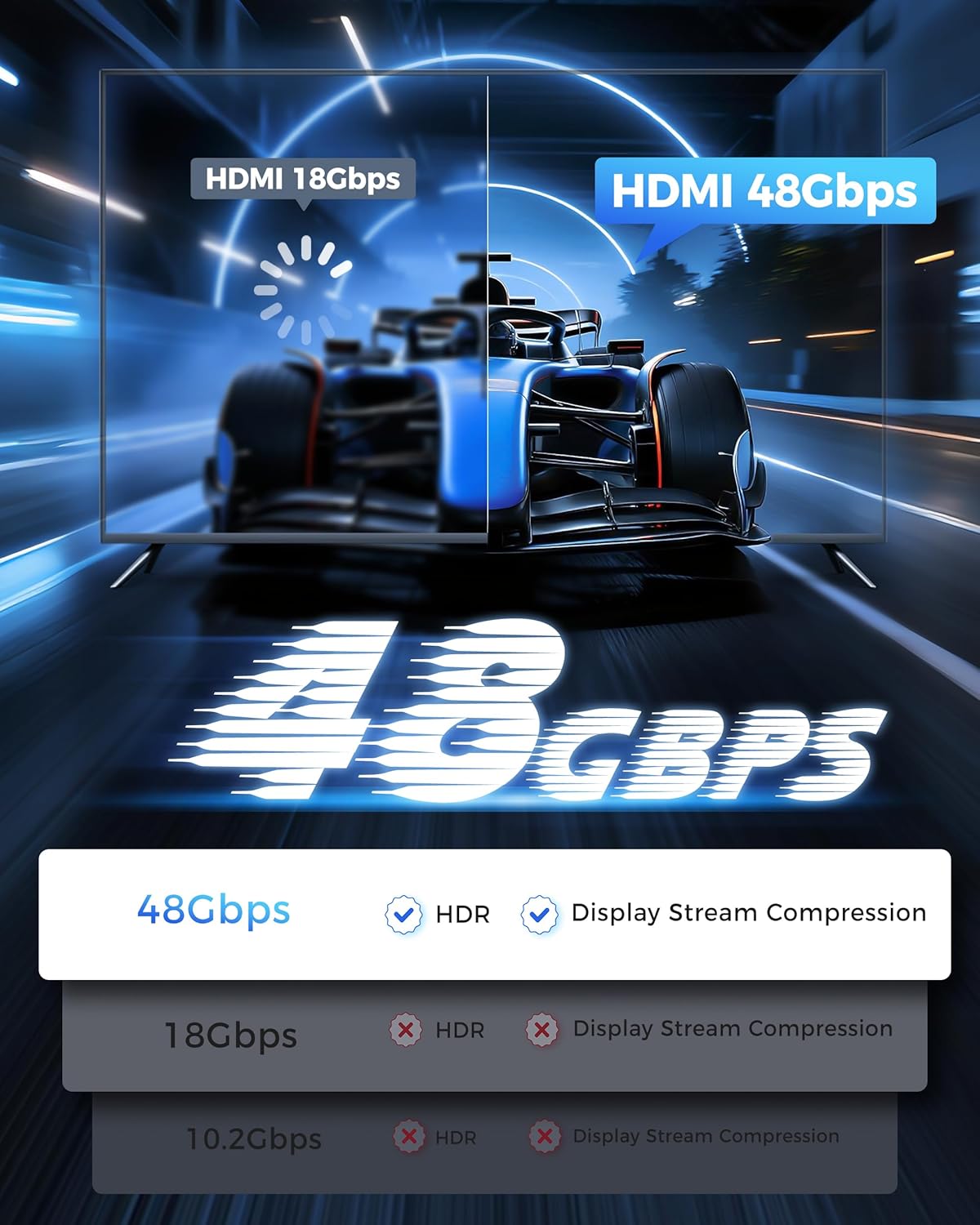 HDMI Cable 6FT 2Pack - Certified 8K Ultra High Speed HDMI Cord,48Gbps,8K 60hz,4K 120hz,Braided,eARC,HDCP 2.2 2.3,Compatible for HDTV/PS5/PS4/Blu-ray/RTX 3080 3090