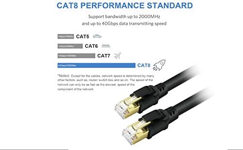 YixHG CAT 8 Ethernet Cable 50 ft, Internet Network Cord, 40Gbps 2000Mhz LAN Wires, High Speed SSTP LAN Cables with Gold Plated RJ45 Connector for Router, Modem, Gaming, Xbox (50 ft)