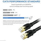 YixHG CAT 8 Ethernet Cable 100 ft, Internet Network Cord, 40Gbps 2000Mhz LAN Wires, High Speed SSTP LAN Cables with Gold Plated RJ45 Connector for Router, Modem, Gaming, Xbox (100 ft)