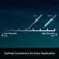 ARCTIC MX-4 (incl. Spatula, 4 g) - Premium Performance Thermal Paste for All Processors (CPU, GPU - PC), Very high Thermal Conductivity, Long Durability, Safe Application