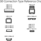 Amazon Basics USB C to USB C Cable, New Nylon USB C Charger Cable (10 feet, Type C 60W(3A) for iPhone 15/15 Pro/15 Plus/15 Pro Max, iPad mini 6/ Pro 2021, MacBook Pro 2020, Samsung Galaxy S23,Switch