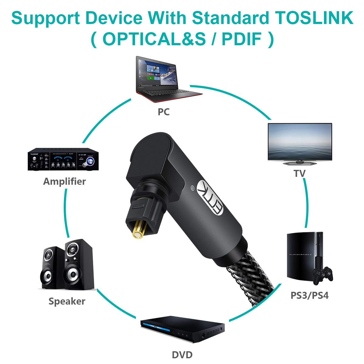 EMK 90 Degree Toslink Optical Cable 360 Degree Free-Rotating Plug Fiber Optic Cable S/PDIF Toslink Male to Male for Home Theater, Sound Bar, TV, PS4, Xbox,Grey (6.6ft/2m)
