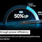 Samsung 990 PRO SSD 1TB PCIe 4.0 M.2 2280 Internal Solid State Hard Drive, Seq. Read Speeds Up to 7,450 MB/s for High End Computing, Gaming, and Heavy Duty Workstations, MZ-V9P1T0B/AM
