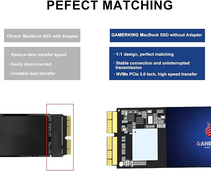 GAMERKING 2TB NVMe SSD MacBook [Original Interface] High Performance Replacement SSD for MacBook Air A1465 A1466 2013-2017/MacBook Pro A1398 A1502 Retina 2013-2015, 3D NAND TLC PCIe Gen3 M.2 SSD
