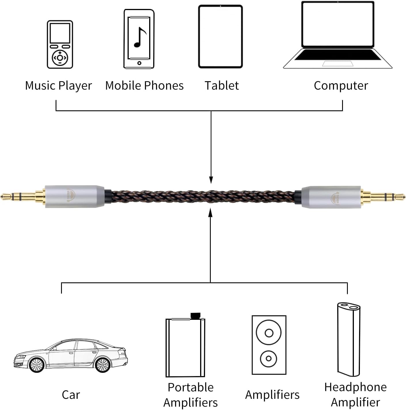 okcsc 3.5MM Male to 2.5MM Male Ultra Short Hifil Male to Male AUX Audio Cable OFC Pair Recording Cable Wire-Breakage-Prevention Design Adoption of 8-Core Braided Structure 5.82 inch
