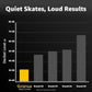 Hystar® Aero Glides | 40 Dot Mouse Skates for Glass Mousepad | High-Density PTFE | Rounded and Polished for Quiet Use
