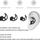 Earbud Replacement Tips Silicone Earbud Tips Ear Bud Covers Compatible with Bose Quietcomfort and Sport Headphone Ear Tips 3 Pairs S M L Black