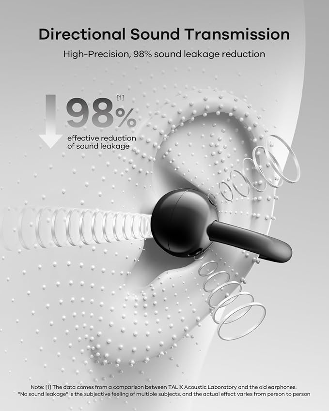 TALIX Ultra Open Ear Earbuds X6, Clip-On Headphone with Directional Sound, Ultra-Light Comfort Fit, Bluetooth 5.4 Wireless Earbuds, 26H Playtime, Spatial Sound, for Running, Workout & Daily Use(White)