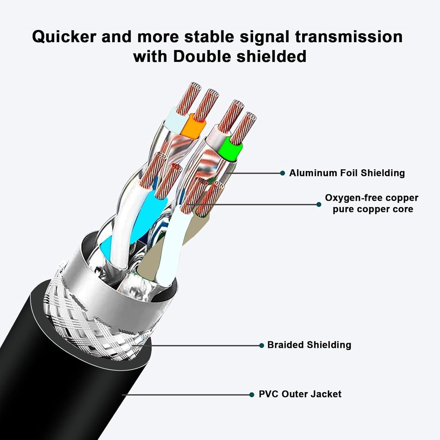 Alvin's Cables M12 X Coded 8 Pin Male to RJ45 Shielded Ethernet Cable M12 8 Position Cat6a Cable for Cognex Industrial Camera 15M/49.2ft