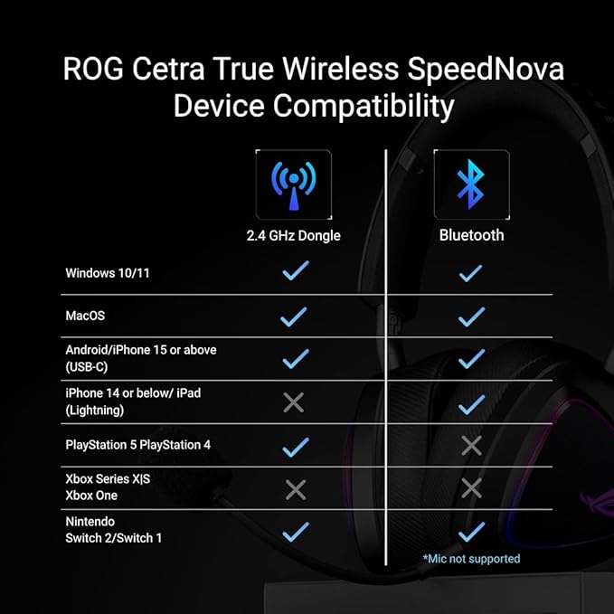 ASUS ROG Cetra True Wireless SpeedNova Gaming Earbuds – Dual-Mode (BT, 2.4GHz), Dirac Opteo, Bone-Conduction AI Mic, Adaptive ANC, 46Hr Battery, for PC, PS5, PS4, Switch, Mobile, ROG Ally/X - White