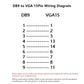 DB9 Female to VGA Female 15Pin Three-Row Signal Transmission Cable, VGA to DB9 Serial RS232 Data Cable for Mutual Transmission of Signals Between 9Pin Video Devices and Computers 2Meter