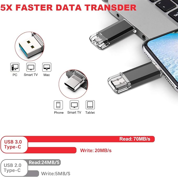Vansuny 5 Pack 128GB USB C Flash Drive 2 in 1 OTG USB 3.0+USB C Memory Stick with Keychain Thumb Drive Photo Stick Jump Drive for Android Smartphones, Computers, MacBook, Tablets, PC