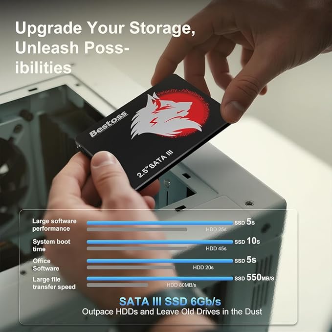 2.5 Inch SSD 240GB Internal Hard Drive for Pc or Laptop, SATA III 6Gb/s, Internal State Drive, Up to 550MB/s, Computer Storage Upgrade for Office, Students, Home Entertainment