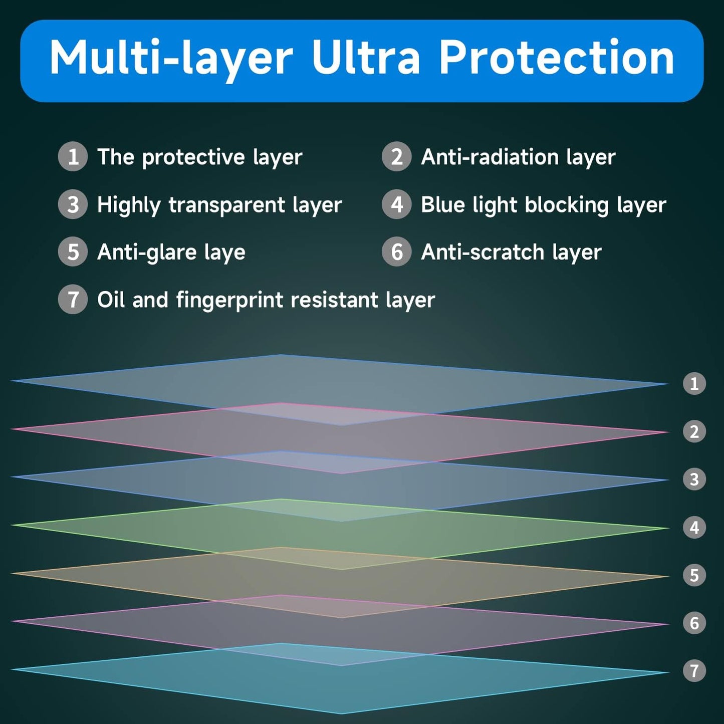 24 Inch Anti Blue Light Screen Protector for Standard or Curved, Eye Protection Anti Glare Screen Protector for 24'' Sceptre/LG/Dell/HP/Acer/ViewSonic/ASUS/Aoc/Samsung Monitor with 16:9 Aspect Ratio