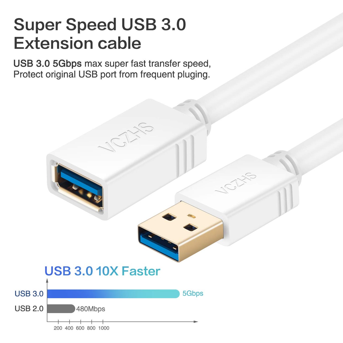 VCZHS Tech USB Extension Cable White 15ft, USB 3.0 Extender for High-Speed Data Transfer & Fast Charging, Durable & Flexible for Mouse, Keyboard, Printer, Flash Drive, Webcam, and More