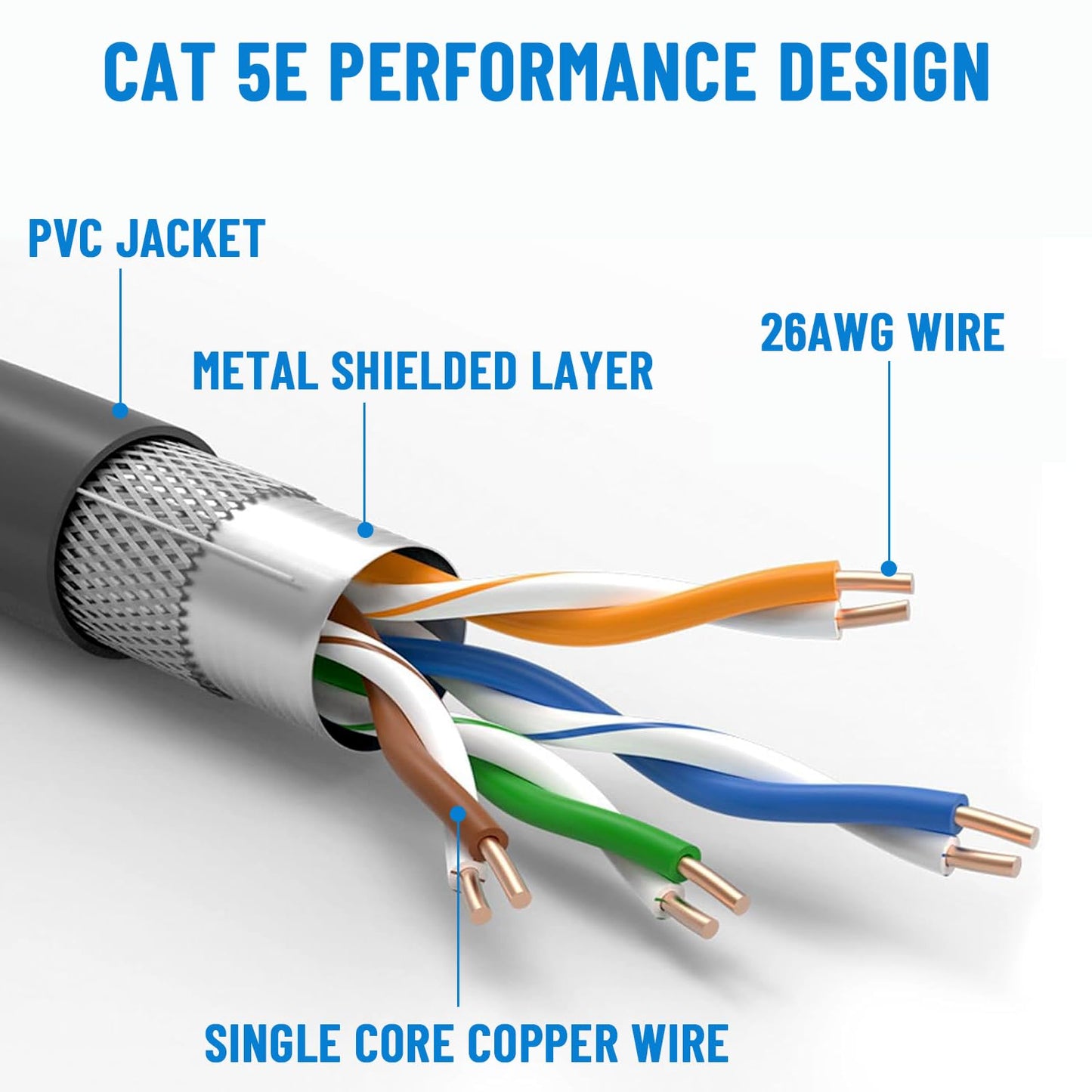 75FT Starlink Gen 3 Rectangular Satellite Cable - Waterproof Outdoor Replacement