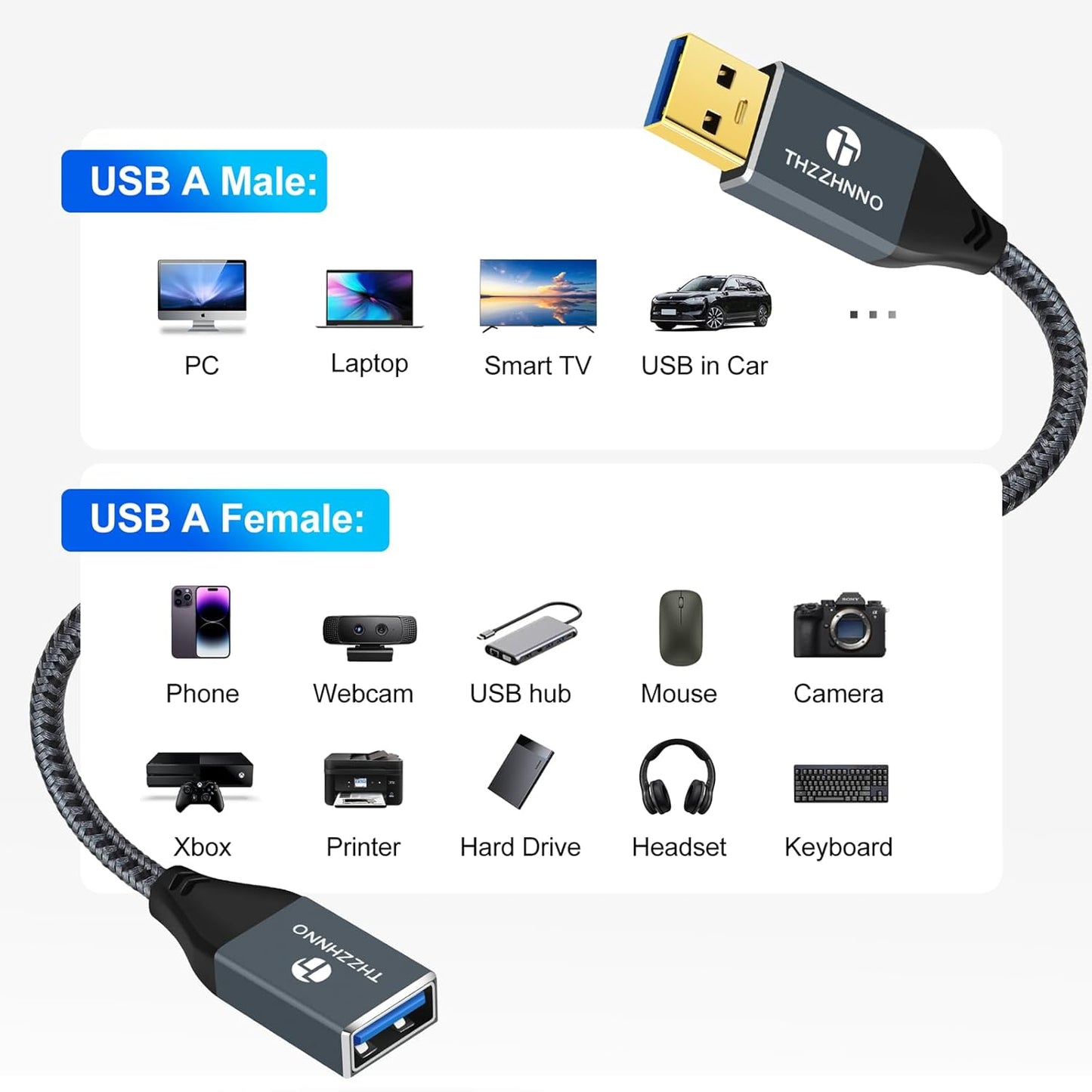 USB 3.0 Extension 26FT, USB Male to Female USB 3.0 Extender Cable for Webcam, Camera, Phone, USB hub, Mouse, Keyboard, Printer, Hard Drive, Headset
