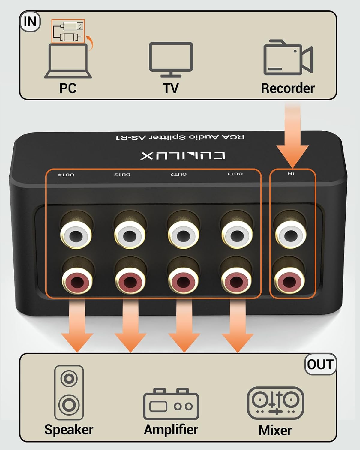 Cubilux AS-R1 4-Way Audio Splitter Box - 4-Channel Stereo RCA Splitter - Aluminum Alloy (1 in 4 Out)