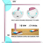 LED Desk Lamp with Wireless Charger, USB Charging Port, Desk Lighting with 10 Brightness, 5 Color Modes, Dimmable Eye Caring Reading Desk Lamps for Home Office, Touch Control, Auto Timer, Pink