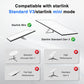 for Starlink Ethernet Adapter Gen 3/Mini, for Starlink Cable SPX to RJ45 Adapter for Standard V3/Mini Dish and Router Black (1PCS)