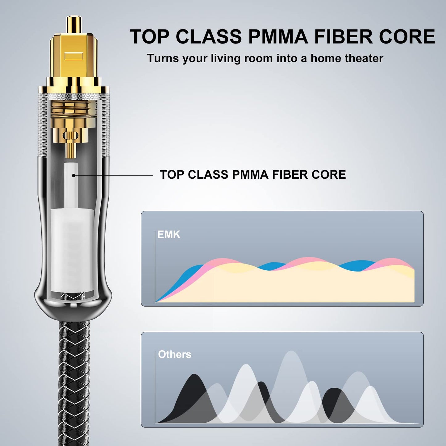 EMK 24K Gold-Plated Optical Audio Cable [14ft/4.6M] - Digital Toslink SPDIF Cable Compatible with Soundbar to TV, Home Theater - High-Speed Fiber Optic Cable (Silver)