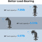 SmallRig Adjustable Camera Monitor Mount, 360° Swivel and 180° Tilt Monitor Holder, with 1/4"- 20 Screws, Bouncy Locating Pins, Anti-Twist Design, for Ninja V and V+ Monitors