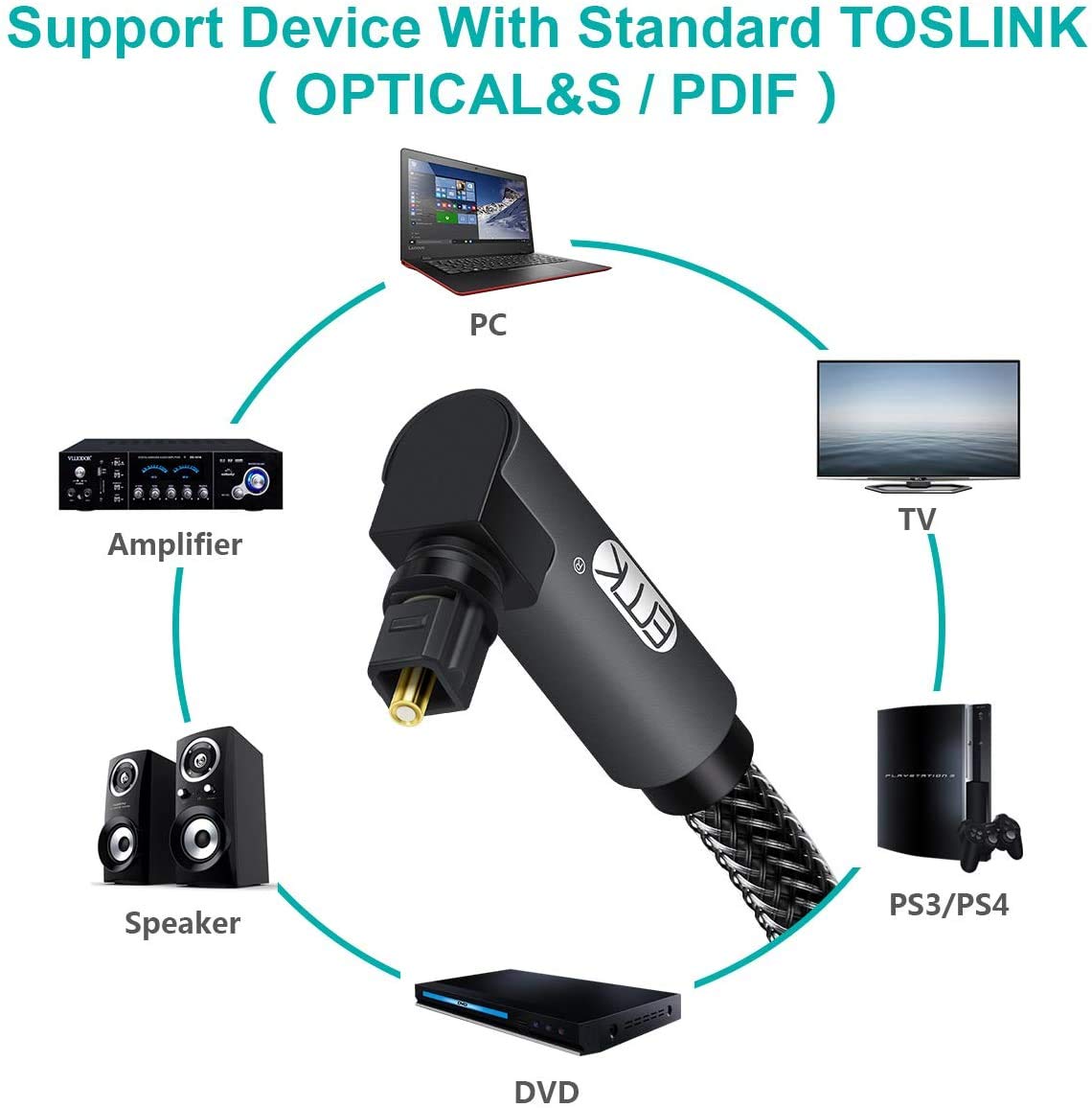 EMK 90 Degree Toslink Optical Cable 360 Degree Free-Rotating Plug Fiber Optic Cable S/PDIF Toslink Male to Male for Home Theater, Sound Bar, TV, PS4, Xbox,Grey (3.3ft/1m)