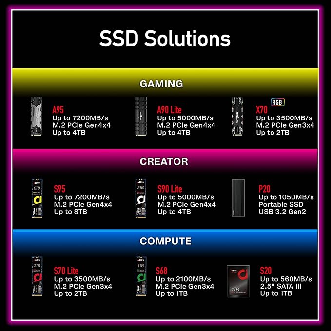 Addlink S90 Lite 512GB NVMe 4.0 Gen4 PCIe M.2 3D NAND Internal Gaming SSD - Read Speed up to 5000 MB/s (ad512GBS90LTM2P)