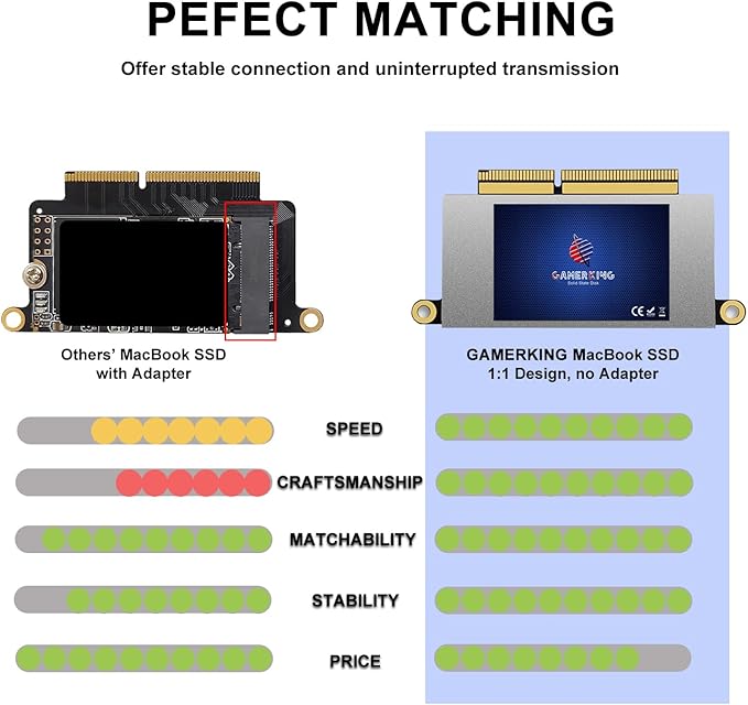 GAMERKING 2TB NVMe SSD for MacBook Pro 13" A1708 2016 2017 Non Touchbar Model, 3D NAND TLC PCIe Gen3x4 High Performance Replacement SSD for Mac, MacOS Pre-Installed