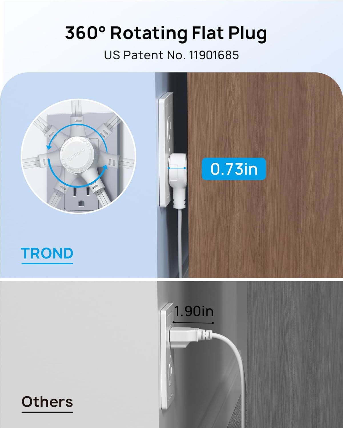 TROND 360° Rotating Flat Plug Extension Cord Surge Protector 3ft, Small Power Strip with 900 Joules, Three Side Grounded Outlets, 13A, 16 Gauge Wire, for Indoor Home Office Dorm Room Travel, White