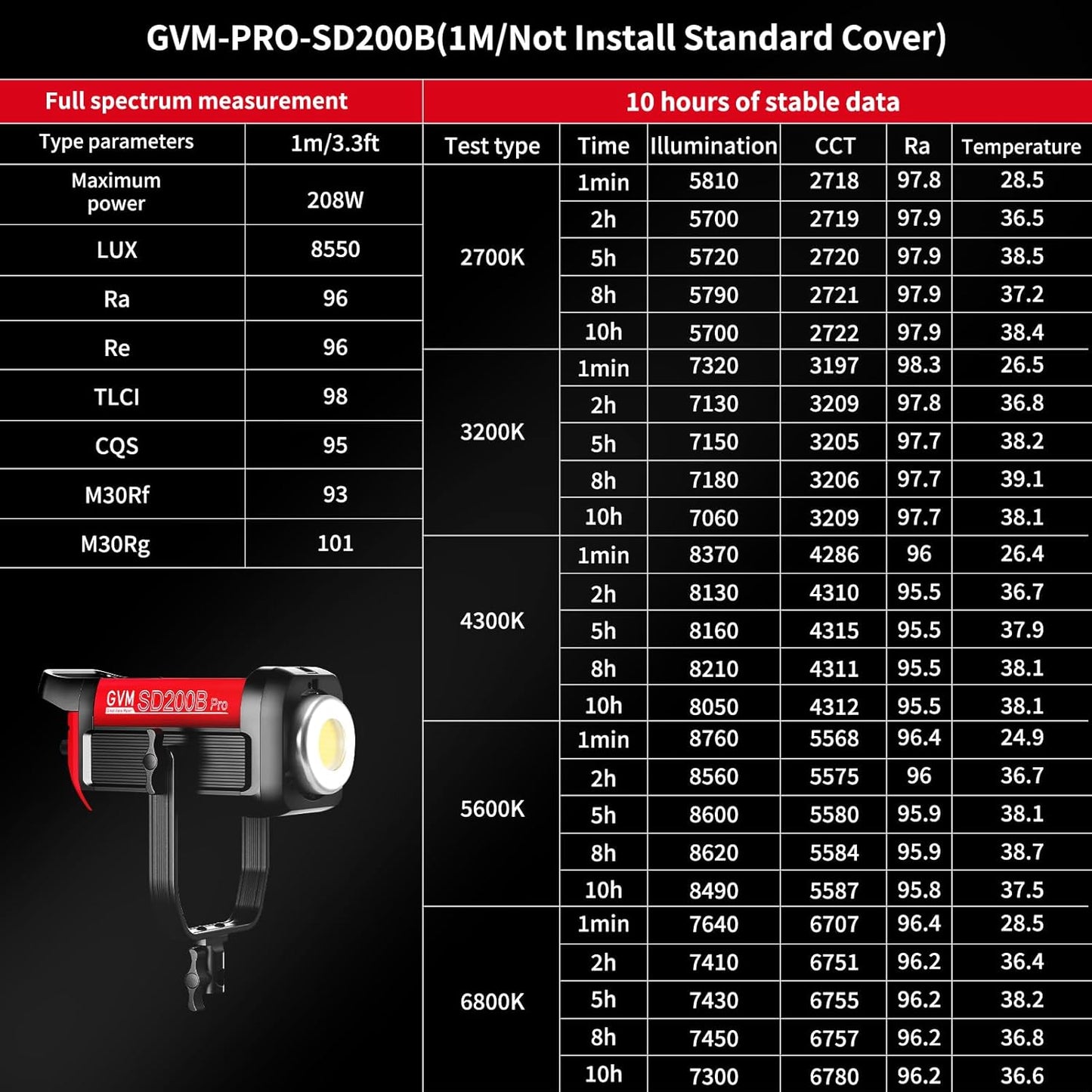 GVM LED Video Light Studio with Softbox, 200w Photography Lighting Kit with Bluetooth Mesh Network/DMX Control,45400lux/1m Continuous Lighting Kit for Film Recording,12 Lighting Effects