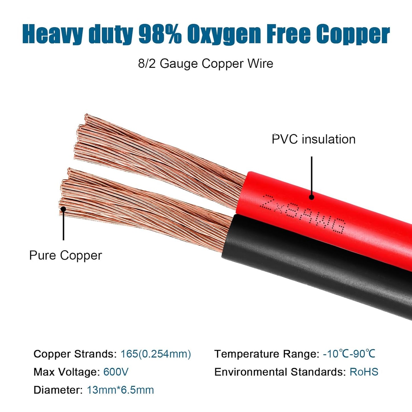 8 Gauge Wire 2 Conductors Copper Wire, 8 AWG Battery Cable Oxygen Free Copper Wire for Solar Panel, Automotive, Trailer, RV and Speaker (8 Gauge 200FT)