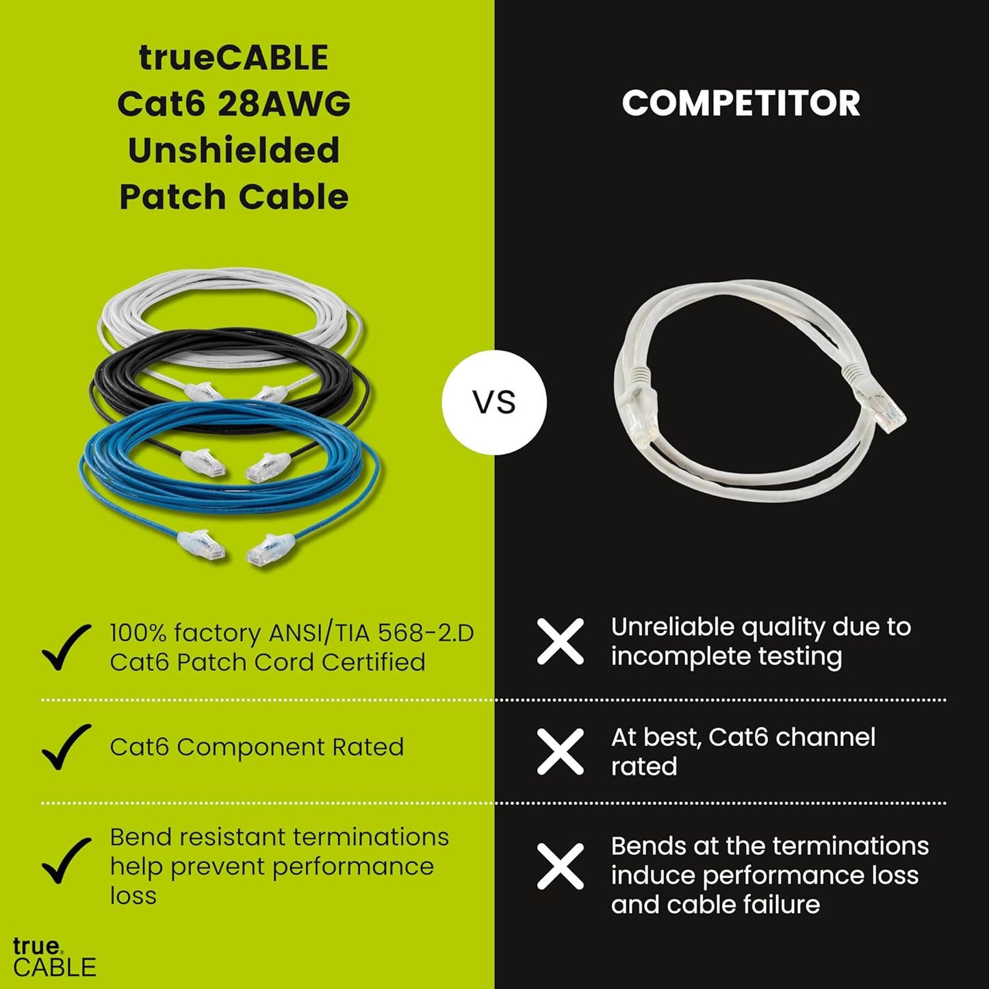TRUECABLE Cat6 Component Rated Patch Cable, Unshielded (U/UTP), 10ft, Black, 28AWG Solid Copper, Snagless 10G High-Speed Ethernet Cable, PoE++ 4PPoE 100W, UL Listed, RoHS-3, 5 Pack