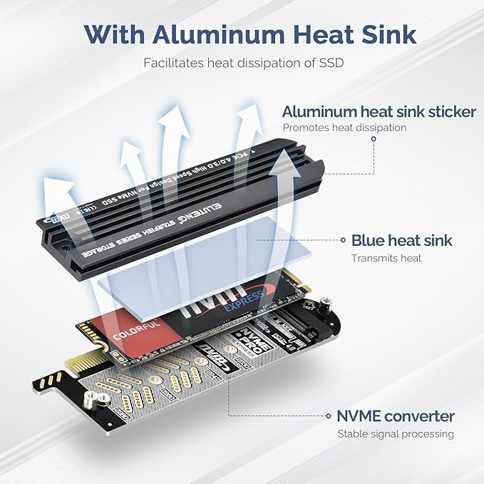 ELUTENG NVMe PCIe 4.0 Adapter NVMe M.2 SSD to PCIe X4/X8/X16 Card with Aluminum Heat Sink M.2 to PCI-Express SSD Expansion Card Support 2230 2242 2260 2280 Max 4TB for Windows/Linux/Moc os