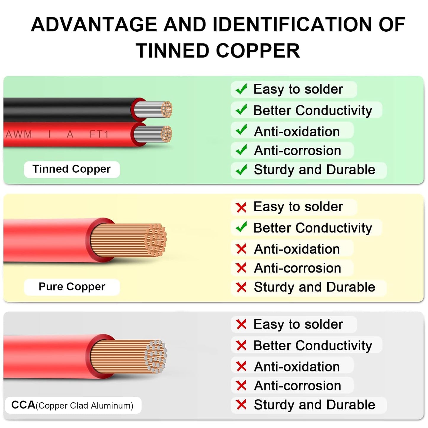 10 Gauge Wire 50FT Tinned Copper Wire - 2 Conductor Parallel Wire Insulated Stranded Wire for Solar Panel Car Audio Auto, Low Voltage Electrical Wire for LED Lighting (10AWG 50FT)