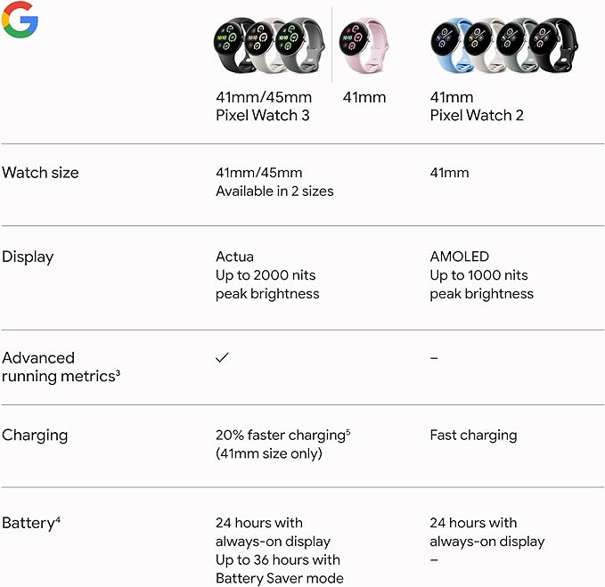 Google Pixel Watch 3 (45mm) 2024 Model - Android Smartwatch, Heart Rate Tracking, Fitbit Advanced Running, Fitness Insights, 24-Hour Battery - Matte Hazel Aluminum Case - Hazel Band - LTE
