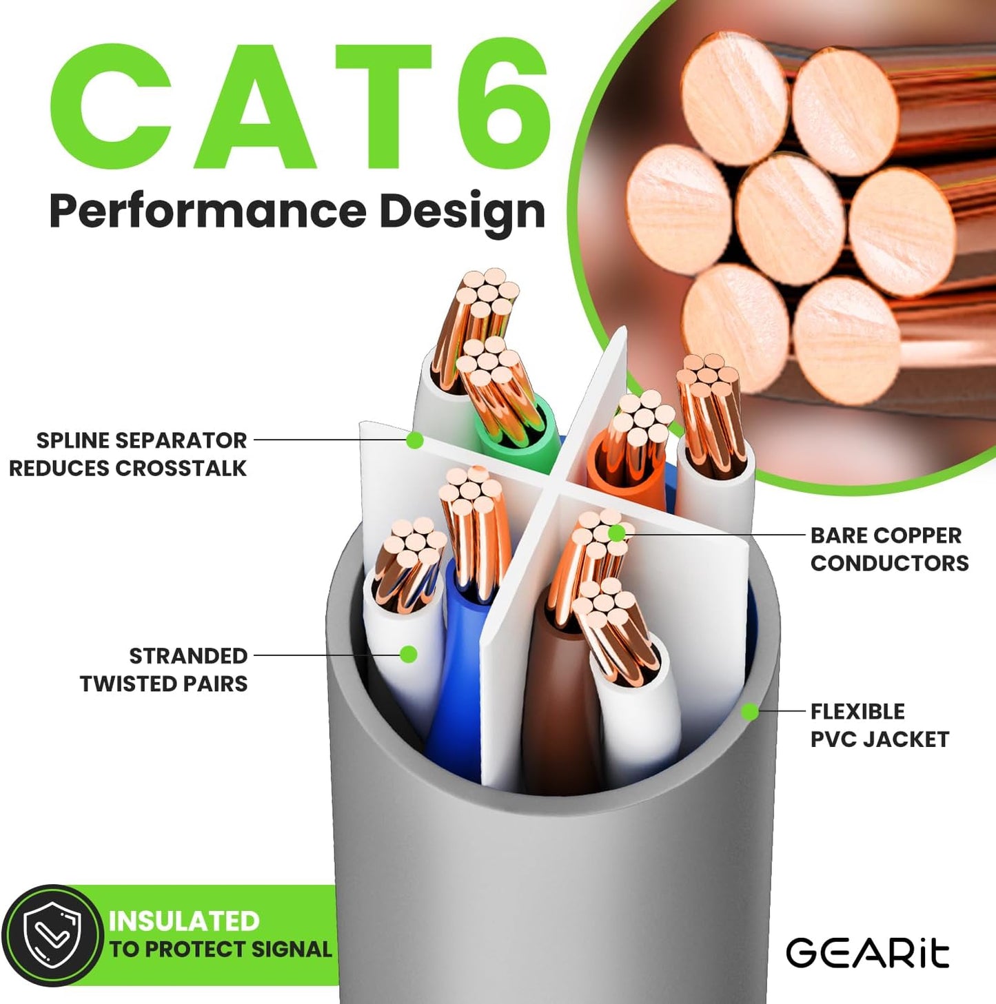 GEARit Cat 6 Ethernet Cable (1-Pack 25 Feet) Cat6 Network Patch, 10Gbps, RJ45, Snagless Cord, Gold-Plated Connectors, Internet for PC, TV, Tablet, Router, Printer, Servers, IT Data Center - Gray