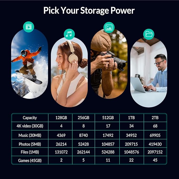 GiGimundo 128GB External Portable SSD, Up to 1073MB/s Dual Port USB C Thumb Drive USB 3.2 Gen 2+USB A Solid State Drives for iPhone 15/16/17/Android/Mac,Silver