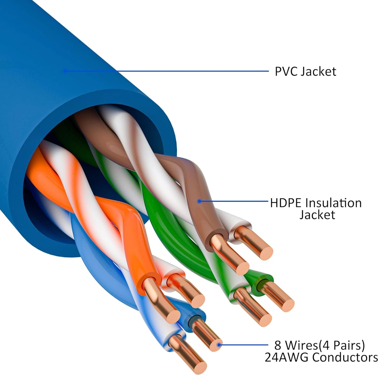 Cat5e Ethernet Cable 50 FT, Cat 5e Internet Cable, Blue Snagless Patch Cord, Flexible, Network, LAN, PoE, Standard RJ45 Connector for PC, Server, Router, Modem, TV, PS5 - with 15 Cable Ties