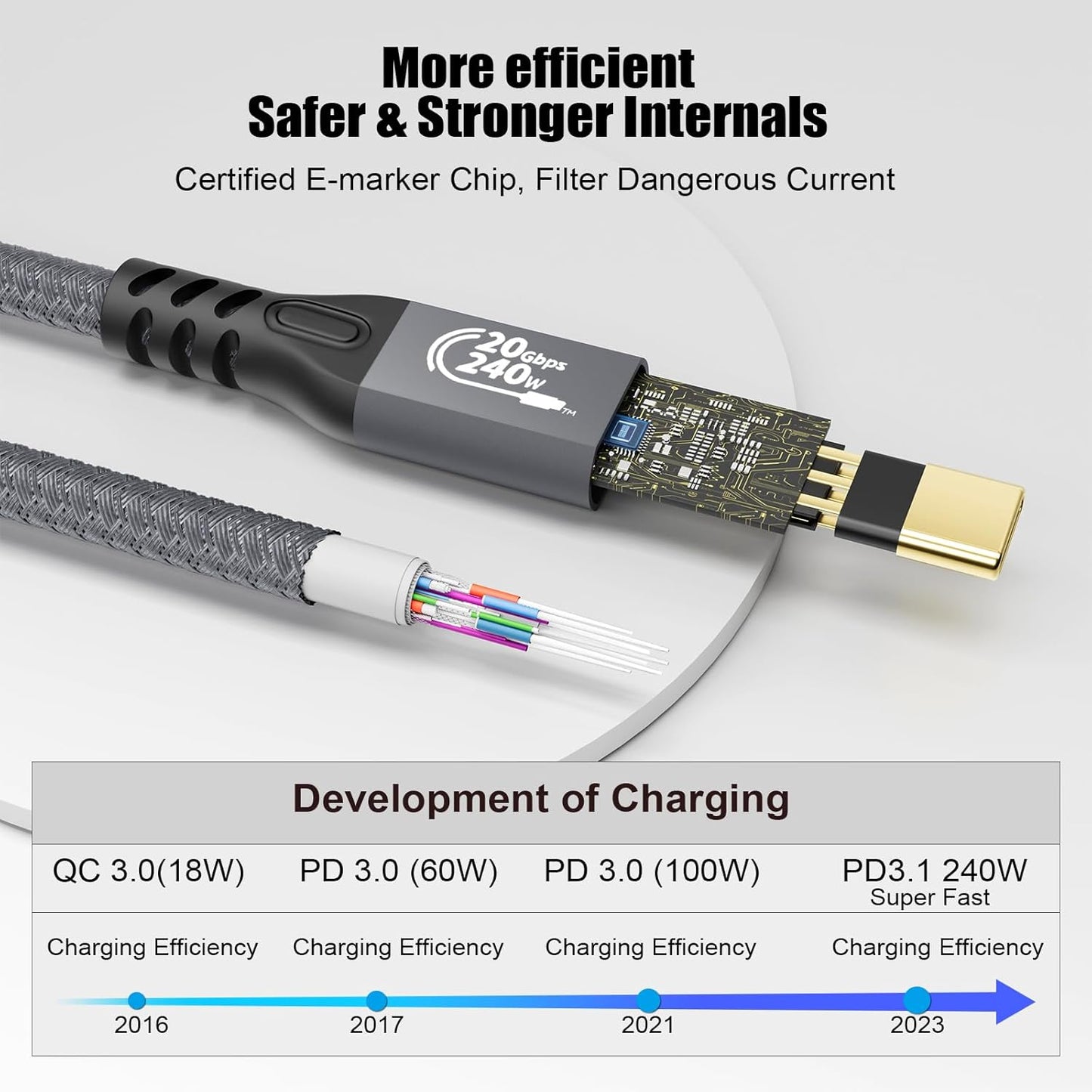 Type C Cable, 240W 48V/5A USBC to USB C 3.2 Gen2×2 Extension Cable, 20Gps Male Female Extender Cable, 4K@60Hz Dual C Video Cord for MacBook Pro, Dell, Arzopa, Galaxy, Portable Monitor