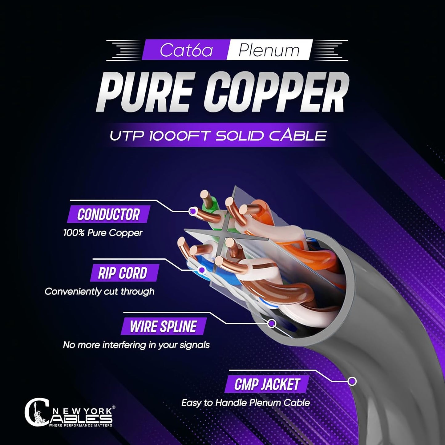 NewYork Cables Cat6a Plenum Cable 1000ft - Certified 100% Solid Pure Copper CAT6 A Ethernet Cable – 23 AWG, 750 MHz, PoE++ - Unshielded Twisted Pair - Cat 6a 10 GB High Speed for Networking & Gaming