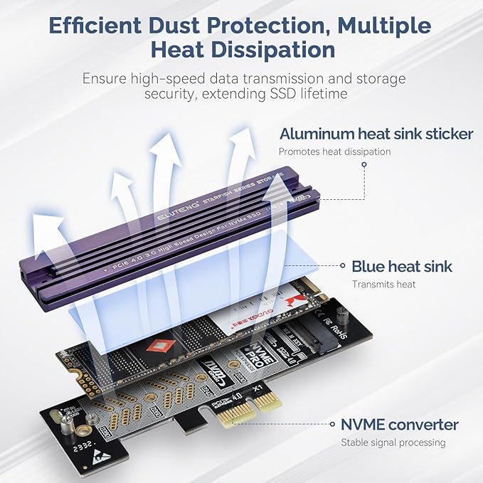 ELUTENG PCIe NVMe Adapter with Aluminum Heatsink M.2 PCIe Adapter Supports PCI-Express X1 X4 X8 X16 Slots NVMe PCIe Card Low Profile Bracket Max 4TB Support 2230 2242 2260 2280 SSD
